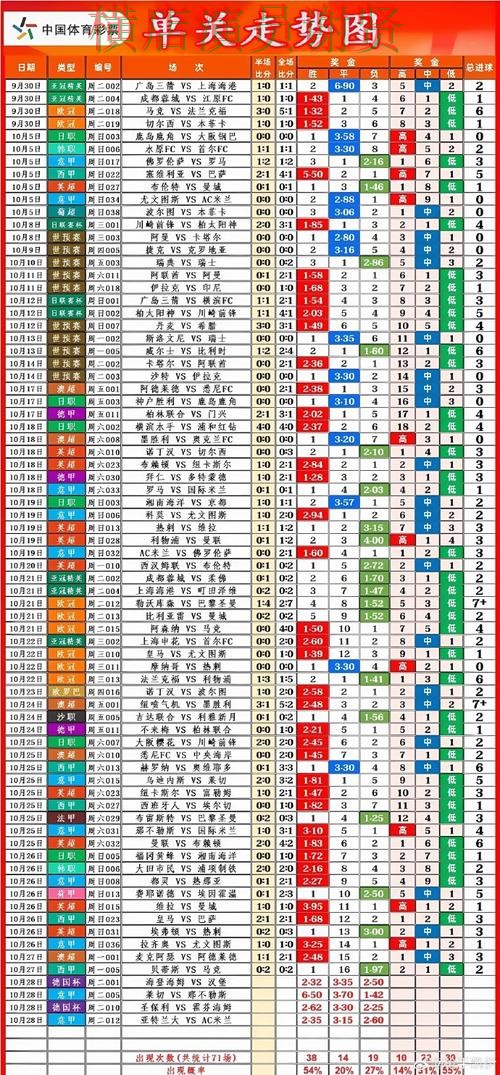 M6世界杯投注网站入口与赔率分析