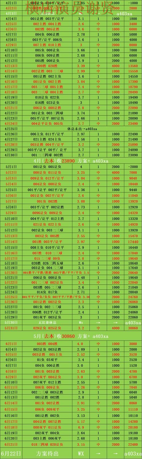 极速体育世界杯赔率变化趋势与投注策略解析