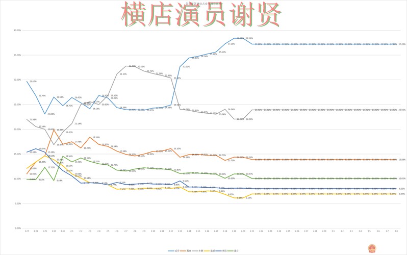 世界杯投注app实时数据分析与趋势解读